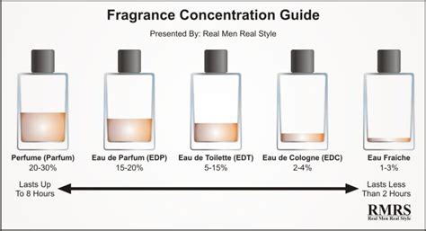 diferença eau de parfum e eau toilette